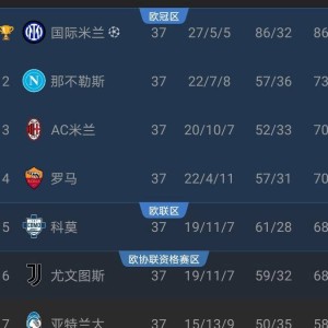 意甲最后的疯狂争夺｜四队厮杀欧冠名额 两队拼死保级 收官战全是生死较量
