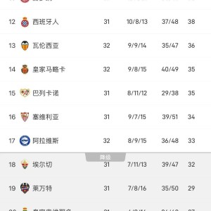 西甲一夜变天！姆巴佩41球创纪录，皇马2-1逆转悬念再起